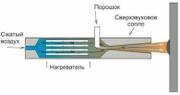 металлизация газодинамическим методом, схема
